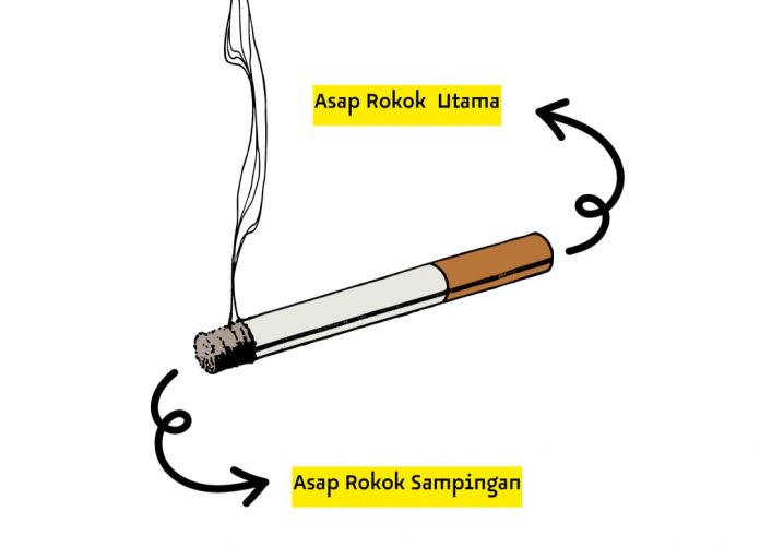 Jenis Asap Rokok Berbahaya Yang Wajib Kamu Ketahui Lpm Sigma 8337