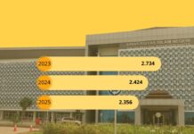 Analisis Mahasiswa Baru PBAK 2023-2025 UIN Sultan Maulana Hasanuddin Banten