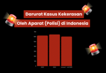Darurat Kasus Kekerasan Oleh Aparat (Polisi) di Indonesia