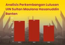Analisis Perkembangan Lulusan UIN Sultan Maulana Hasanuddin Banten