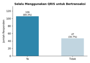 Pandangan Mahasiswa terhadap QRIS 1 Picture1