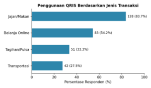 Pandangan Mahasiswa terhadap QRIS 2 Picture2