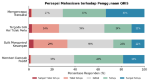 Pandangan Mahasiswa terhadap QRIS 3 Picture3